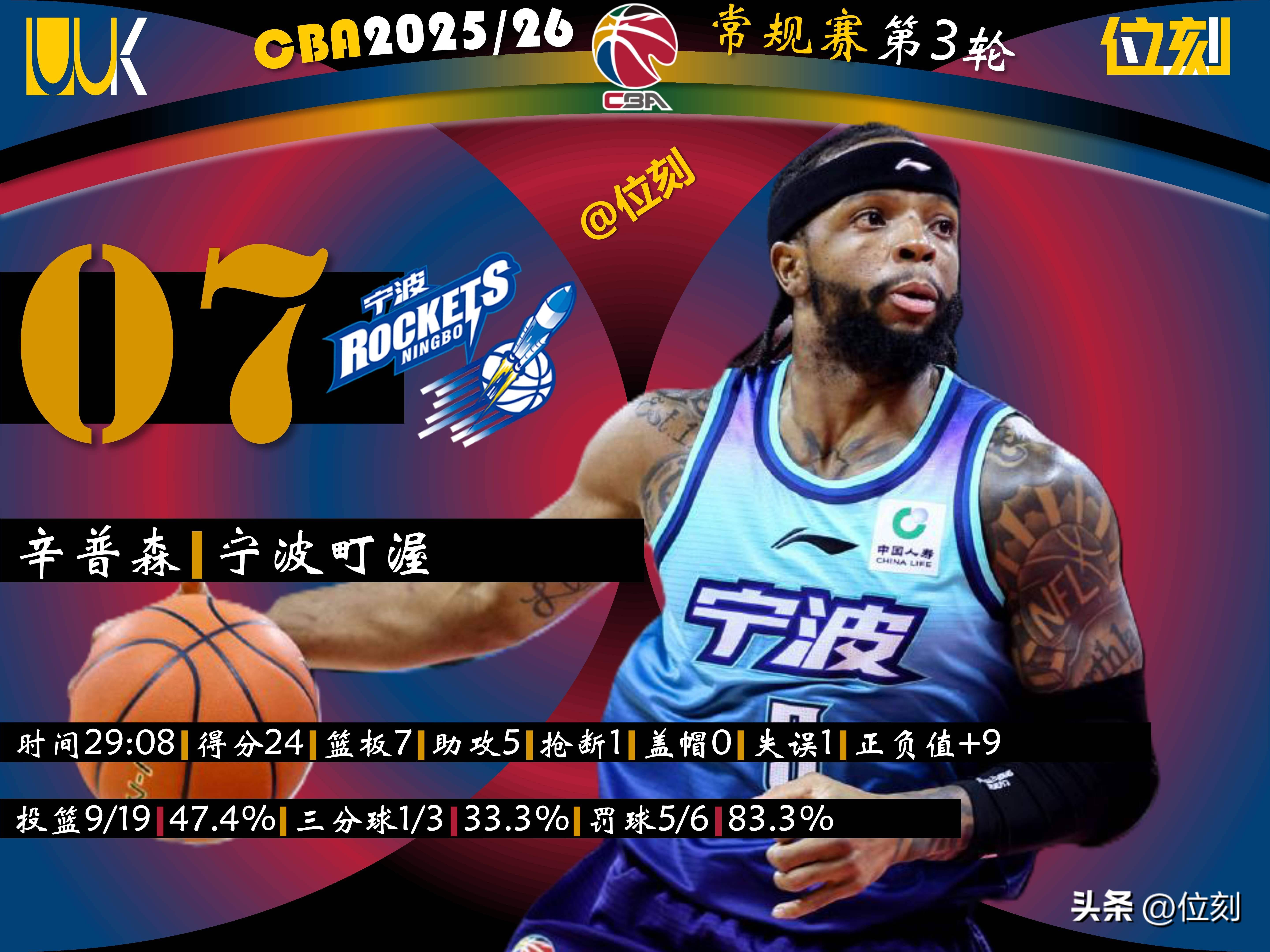 乐动体育官方网站-关于从深圳男篮迎CBA季后赛关键赛到今晨阿森纳外线爆发——英超节点到来，拜仁慕尼黑今晚强势反弹的信息