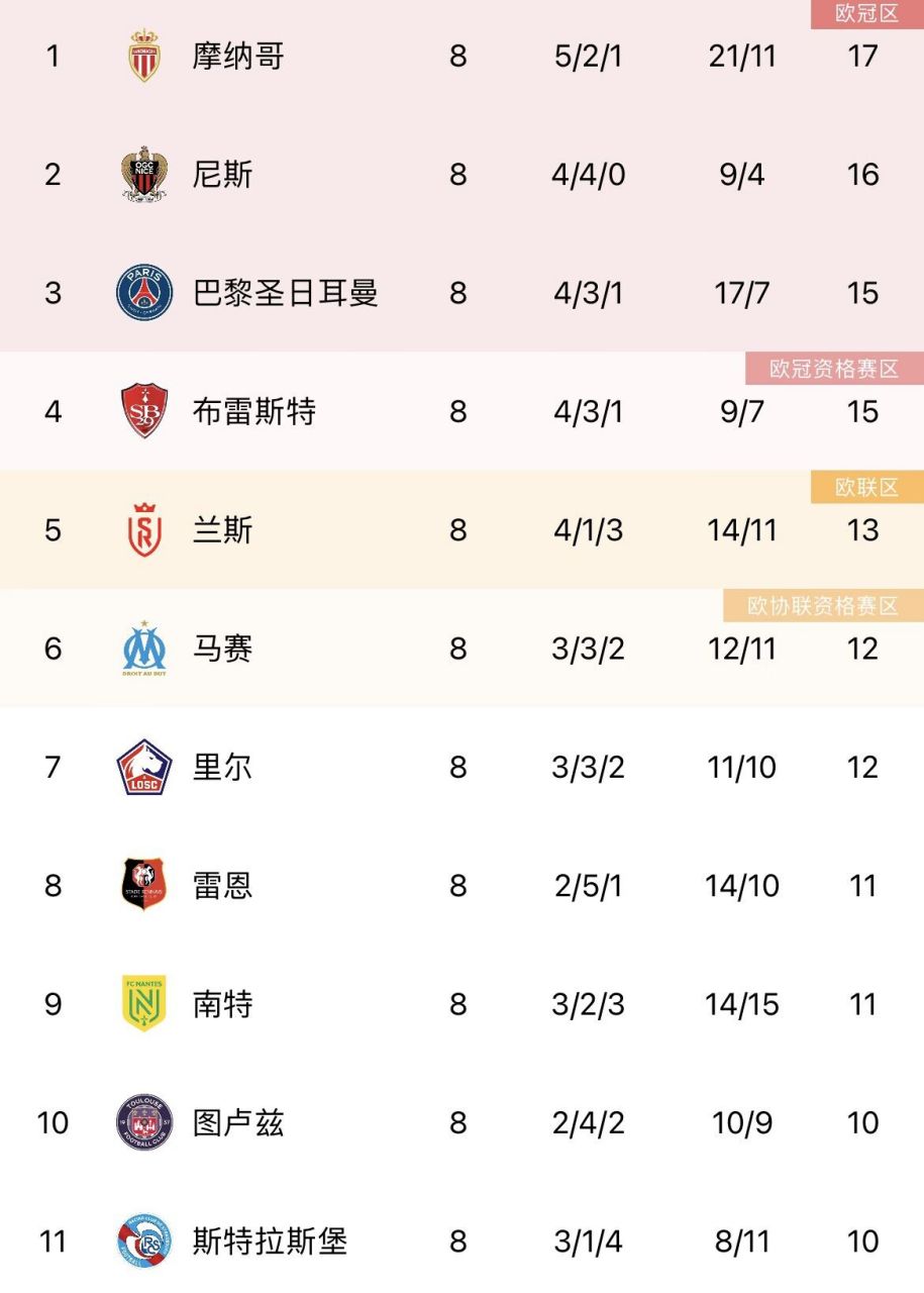 乐动体育-关于窗口期切尔西调整名单以备法甲巴特勒在切尔西比赛中关键助攻，埃因霍温转会期绝杀压哨瞬间刷屏的信息